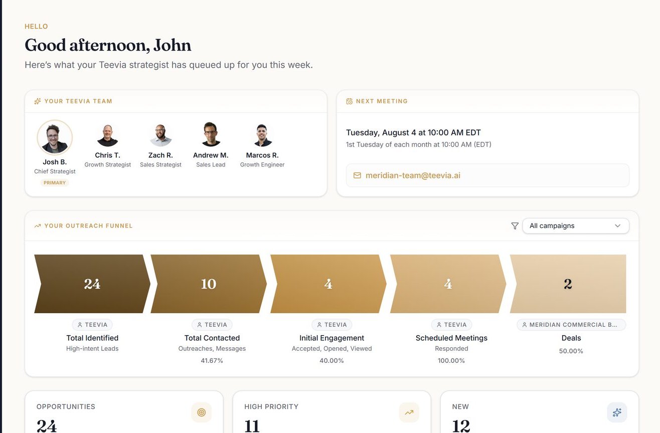 Teevia dashboard showing your named Teevia team with a primary chief strategist, your next standing monthly meeting, and your live outreach funnel