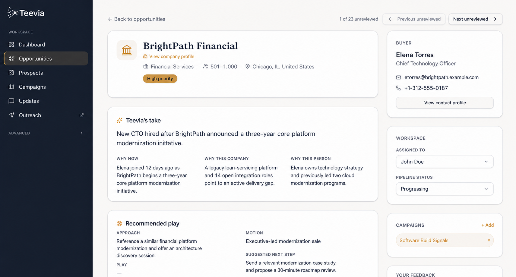 Teevia opportunity detail showing why a company may need a custom software development partner, the technology buyer to contact, and the recommended sales play